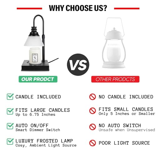VISUAL DIGESTION Candle Warmer Lamp for Large Jar Candles - Electric with Timer and Dimmable 3000K