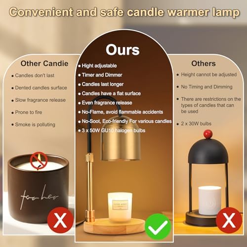 ZAQMGI Candle Warmer Lamp with Timer and Dimmer